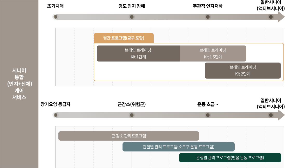 [인지 프로그램]BT 1/1.5/2단계, 시니어 방문 인지케어 서비스, 시니어 통합(인지+신체)케어 서비스 [신체 프로그램]시니어 통합(인지+신체)케어 서비스, 실버핏 트레이닝 워크북 (1)소도구용 (2)맨몸 운동용,시니어 방문 인지케어 서비스